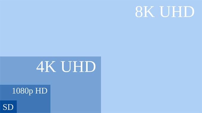 Ultra HD (4K) là gì? Tương lai công nghệ của truyền hình